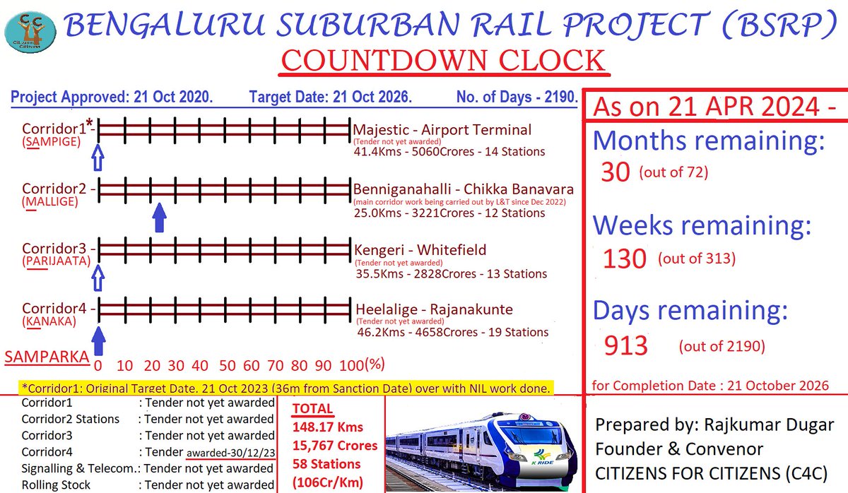 Rajkumar Dugar tweet media