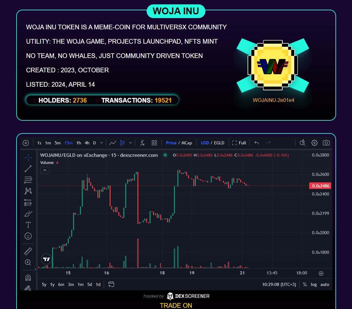 Woja_inu's tweet photo. 🧐Wen Moon sir WojaX ?! 😃
W: we're on the way there 😉🔥

@PulsarTransfer send 0.01 EGLD to 88 reactions 

MINT > STAKE > EARN #WOJAINU #MvX 

📲<< https://t.co/E2x1YVKsG4 >> 🖥️ https://t.co/uKbMW1u2l8