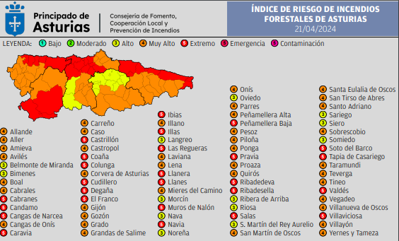 MovilidadAst's tweet photo. 🟠Recordamos que el Infopa continúa activo en su fase de alerta, coincidiendo con las épocas del año de peligro alto y medio de incendios forestales. Los Agentes Medioambientales del Principado desempeñan vigilancias preventivas junto con efectivos de las Bripas. https://t.co/8UHqqc0Lkk