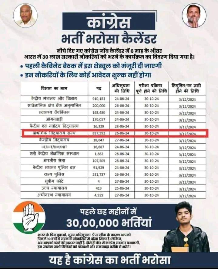 मित्रों नौकरी चाहिए या राशन निर्णय आपको लेना है.!
#शिक्षकभर्ती #VoteForINDIA #voteforjob #upprt