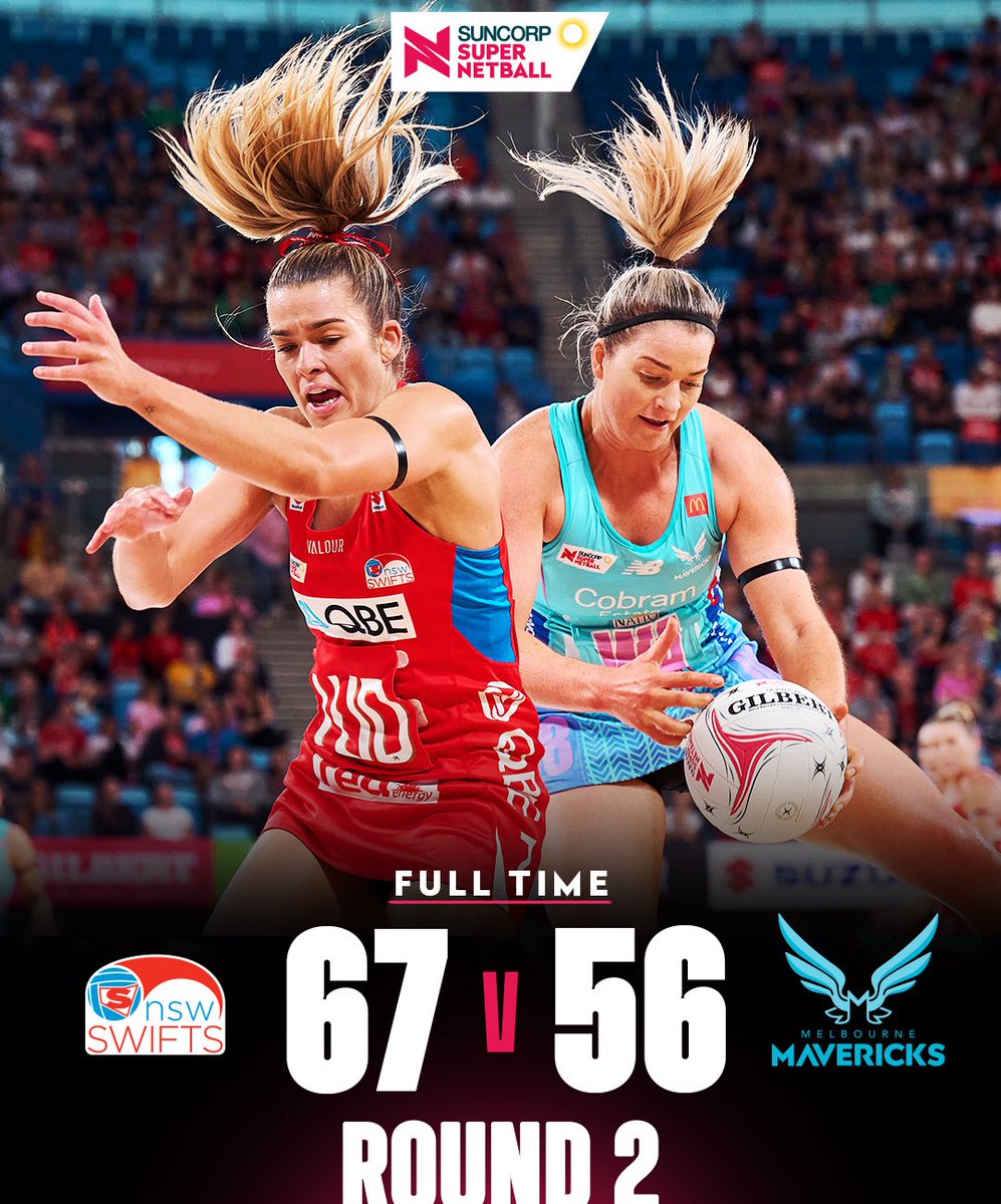 A dominant performance from the Swifts sees them defeat the Mavericks by 11 goals 🔴