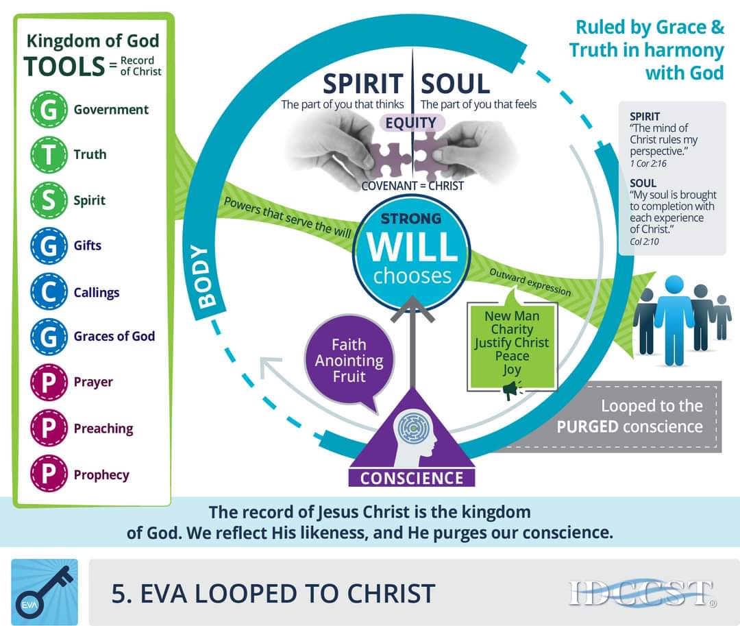 Satan sows the seed of worry, doubt, and lack. We no longer use the scale of self being the false scale for faith. But The righteous walks in the fire of the anointing, partaking of the incorruptible things of the priesthood of Jesus Christ.#s8w