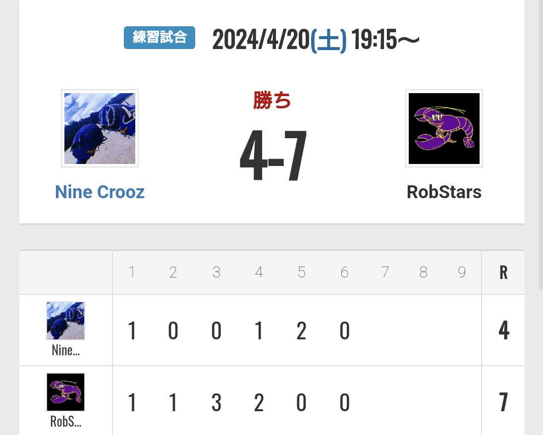 vsNine Crooz様🚢
7-4 勝利✨

対戦ありがとうございました。
#草野球 #RobStars #NineCrooz