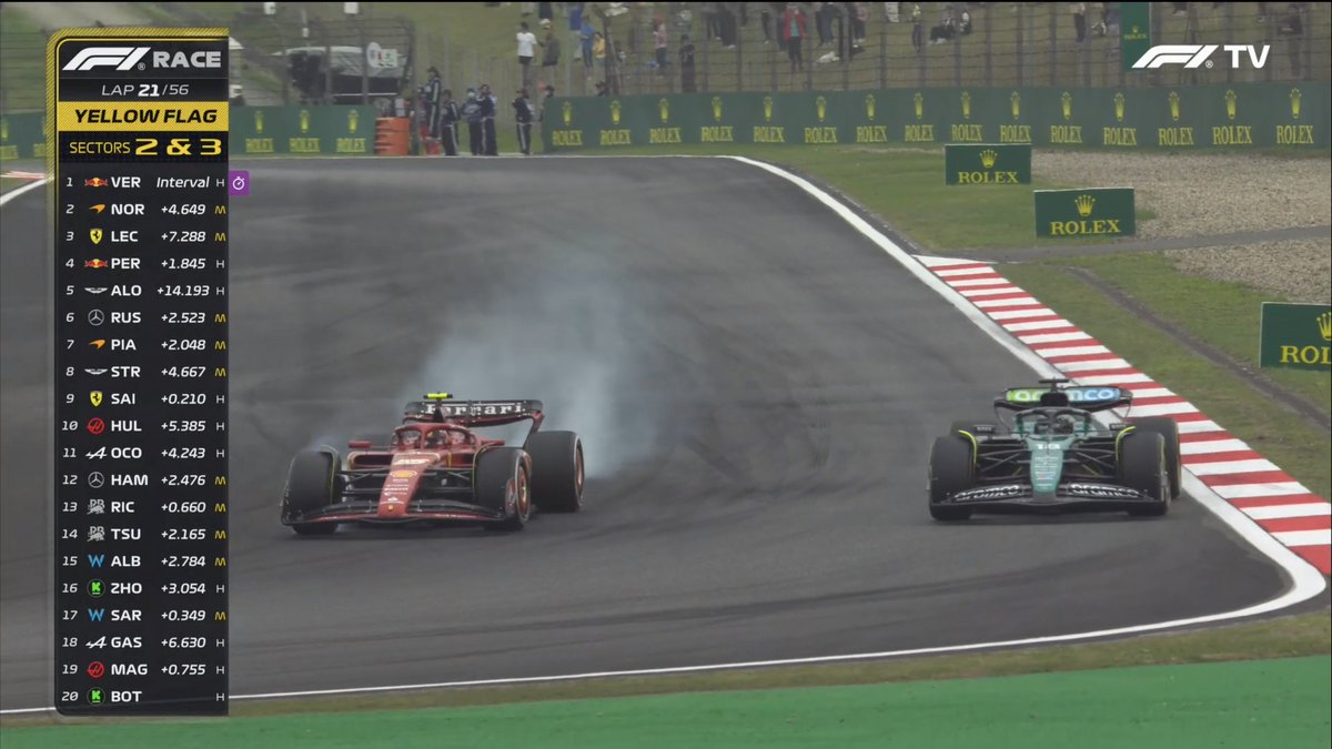 Sainz getting impatient and messing up his tires on an overtake with Stroll #F1 #ChineseGP