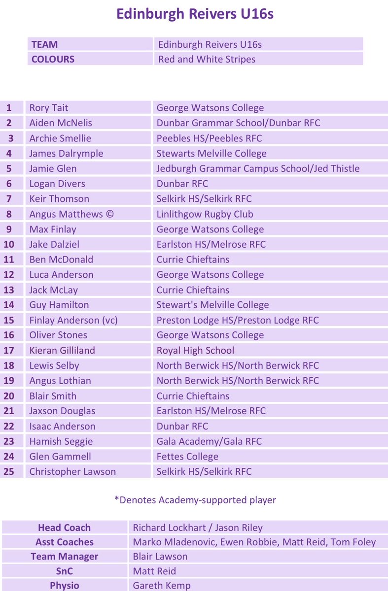 Peebles HS PE/Sport 🇺🇦 tweet media