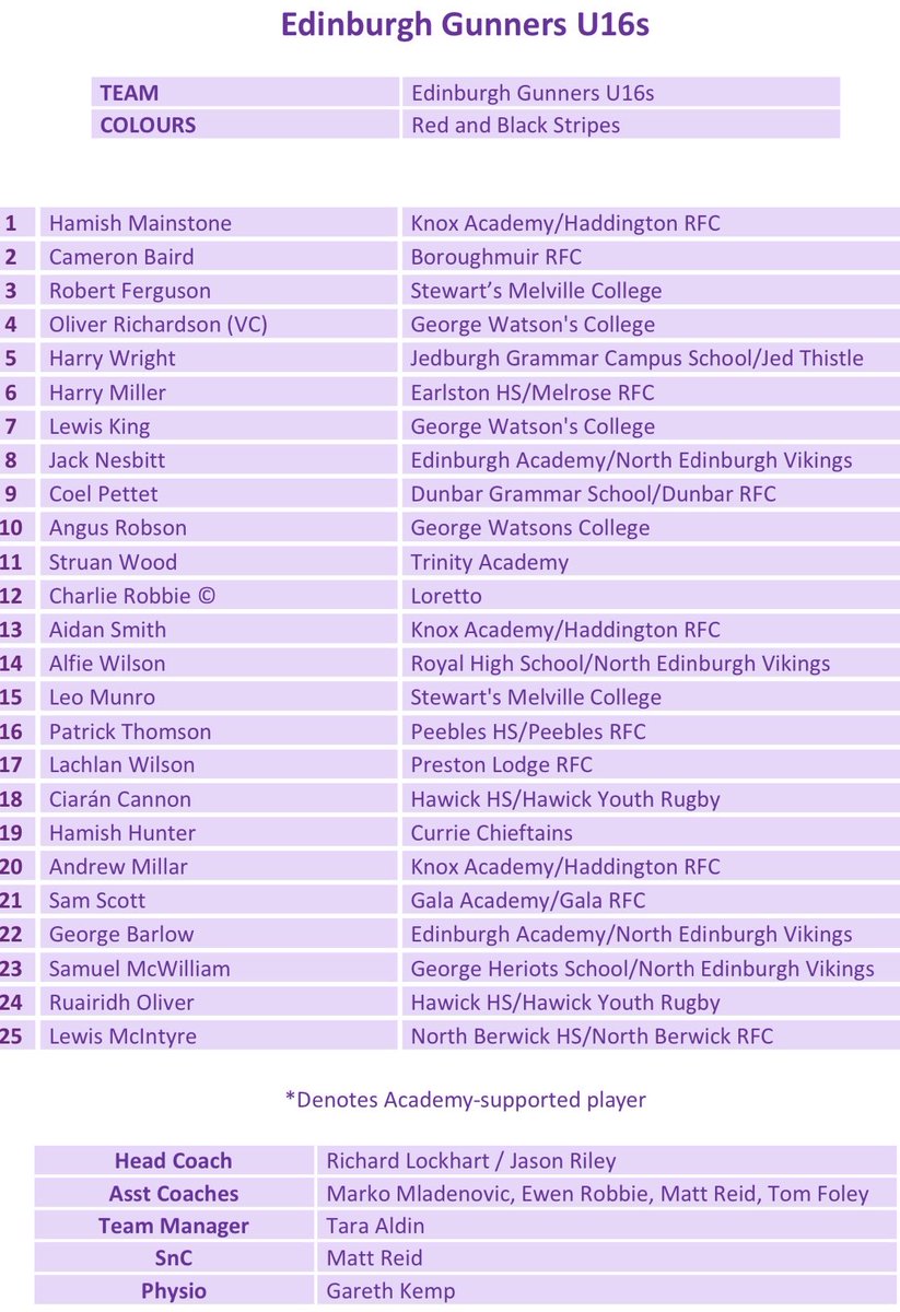 Peebles HS PE/Sport 🇺🇦 tweet media