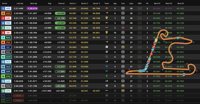 Carrera F1 GP de China, en directo: última hora, resultado, ganador y posición de Fernando Alonso y Carlos Sainz hoy