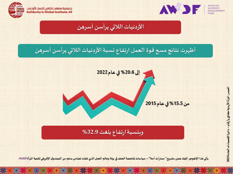 #الأردنيات اللاتي يرأسن أسرهن Jordanian Women Who Head Their Families @awdf01 @statisticsofjo