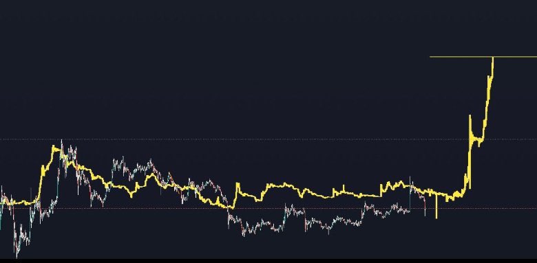 #babydoge preparing to hit $0.1 soon!🔥🌕