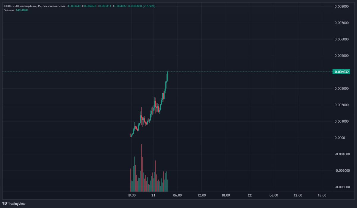 DorkLordToken's tweet image. Lives changed today, and we're just getting started. The amount of people who are positively impacted by this makes everything worth it.