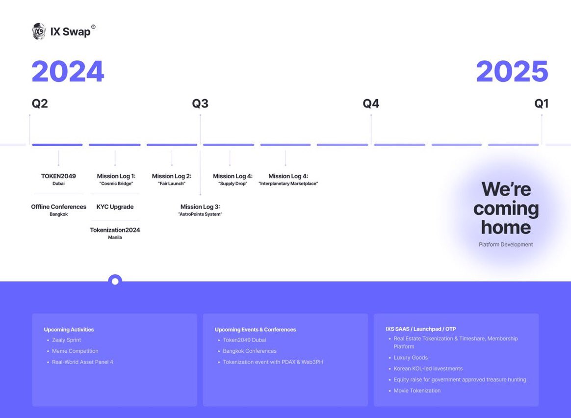 A solid Roadmap from @IxSwap! They keep building regardless of the dip. This is the best time to buy $Ixs cheap! Be there.