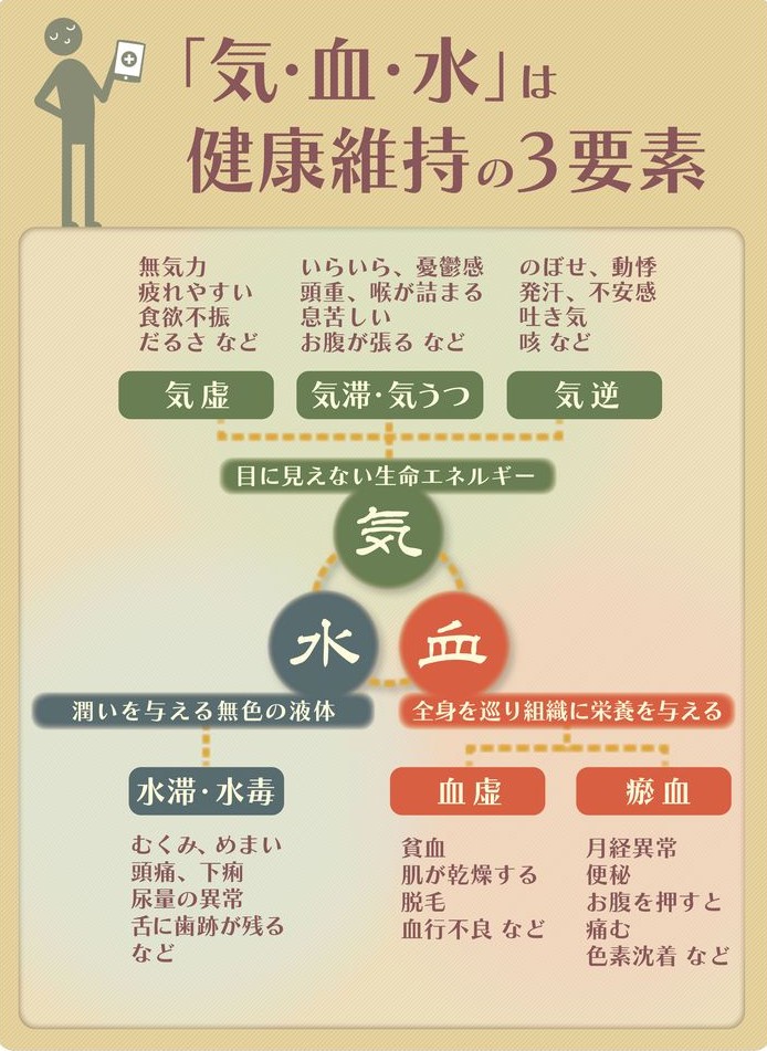 明らかな身体の変化を実感する。

・常に眠くていくらでも眠れる
・メンタルやられて毎日が辛い
・酷い倦怠感
・集中力低下
・体重は急な1kg増加
・手荒れと爪の縦線が悪化

低下症の症状だろうけど耐えるパワーがなく、亢進症とは違う辛さ…
自分じゃないみたい…

#バセドウ病
#橋本病
#甲状腺炎