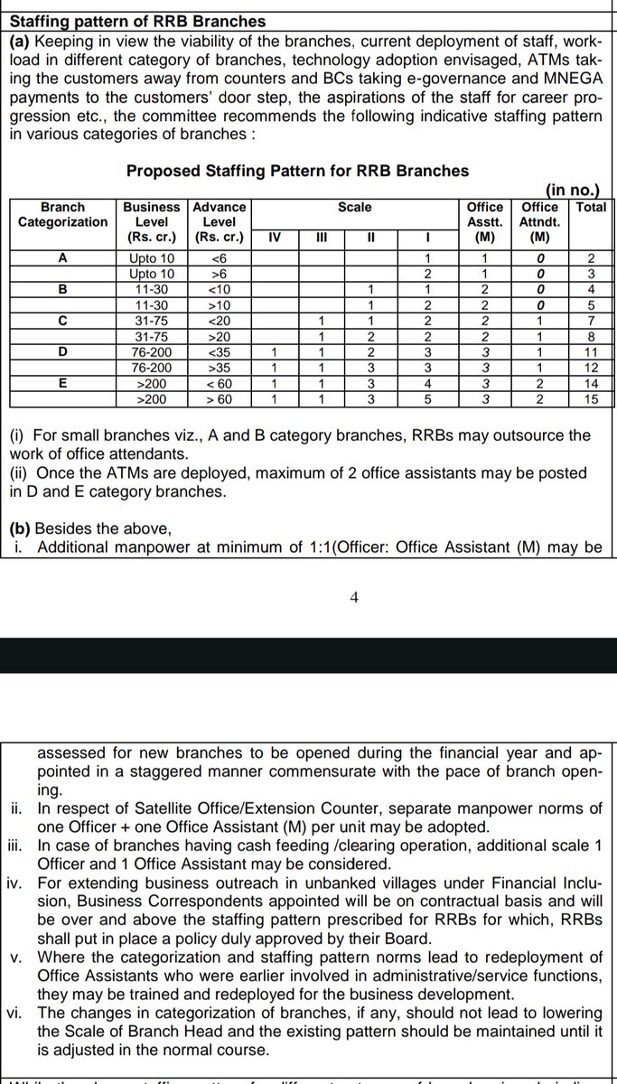 Mitra Committee's recommendations aim to strengthen Regional Rural Banks. #Justice4GraminBankers
@PMOIndia @DFS_India @FinMinIndia   @NABARDOnline