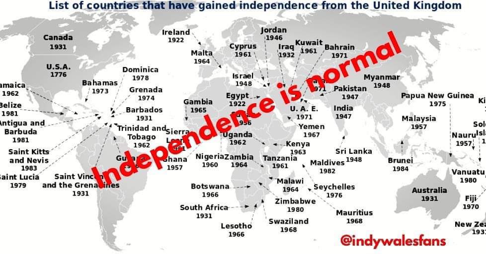 For perspective, at 3.1 million people, Wales 🏴󠁧󠁢󠁷󠁬󠁳󠁿 has a larger population than Nevada, Hawaii, Kansas, New Mexico and twenty-two other states and territories.  

Wales 🏴󠁧󠁢󠁷󠁬󠁳󠁿 has a larger population than Maine, Delaware and Vermont combined. 

#IndependenceIsNormal