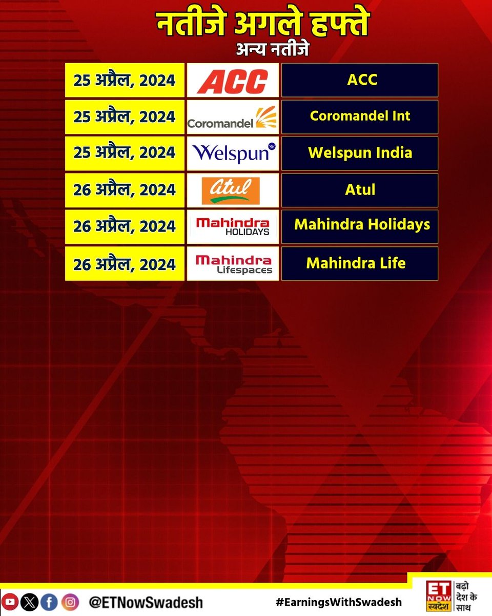 #EarningsWithSwadesh | अगले हफ्ते #RelianceIndustries, #TataConsumer, #LTIMindtree समेत इन कंपनियों के आएंगे नतीजे

#Q4WithSwadesh #Results #StockMarket #Q4FY24