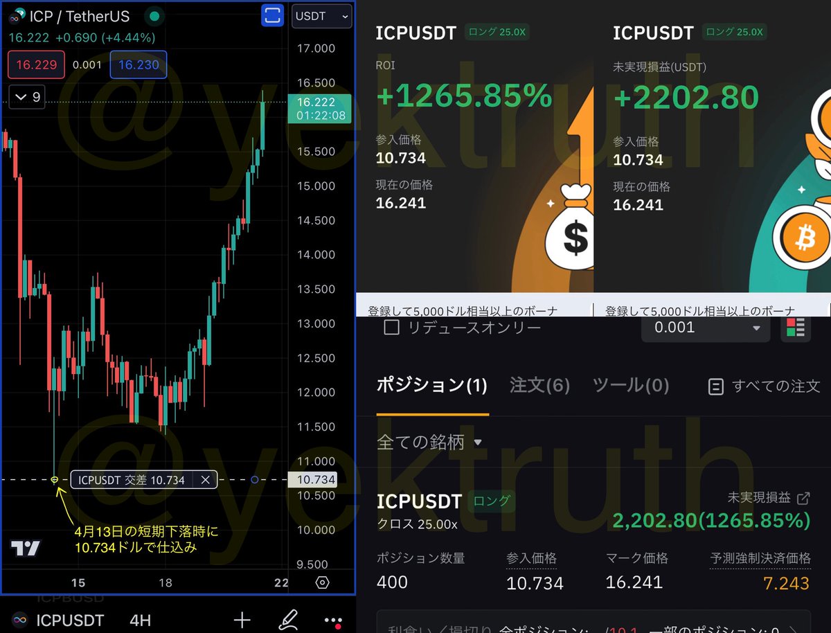 今回のICPUSDTの実際のチャートがこちら。 私の場合はこういうところで死なないロットで的確に底値を射抜くように撃ちます。 その後(引用元を遡って頂くと分かりますが)短期天井で的確に部分利確しています。 結果的に私はトレードの勝率が高いです。 (例年、私のトレードの年間敗北率は10%以下です)