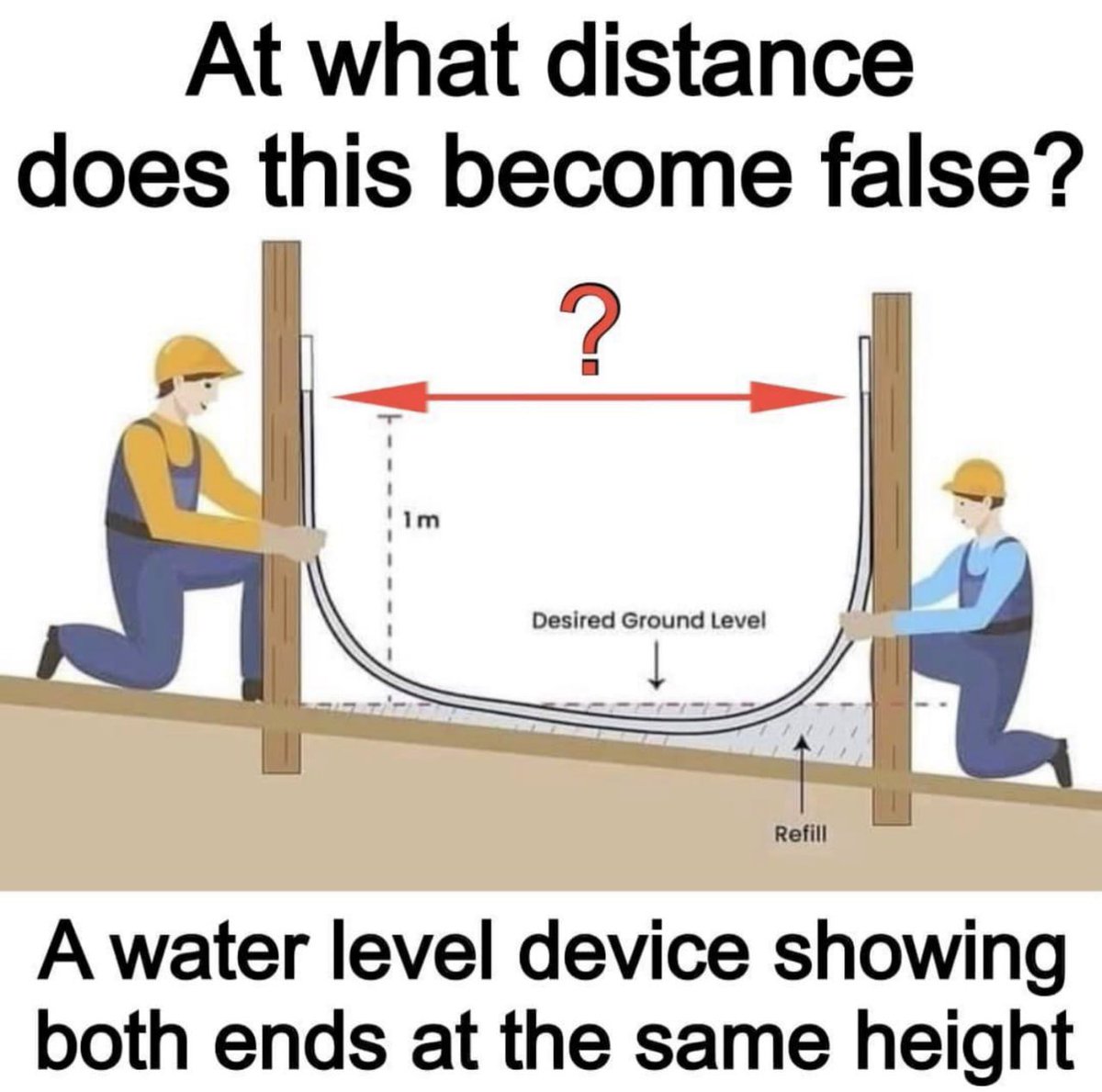 A question for deniers of reality.
  
#researchflatearth #flatearth #fact