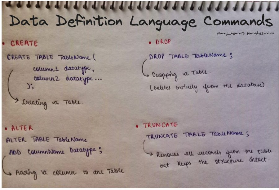maybeshalinii's tweet image. Day 3 of #10daysofSQL 🚀
Topics covered:
- Data definition language
- Filtering data with WHERE clause (AND, OR, IN, BETWEEN)
Data Definition Language in SQL :
DDL (Data Definition Language) commands in SQL are used to define, manage, and manipulate the structure of database…