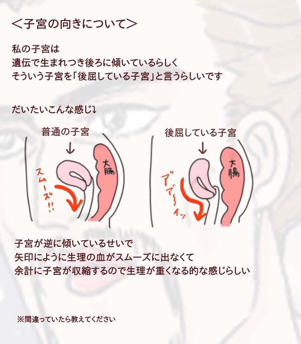 (3/7)
※生理の話をしてます 