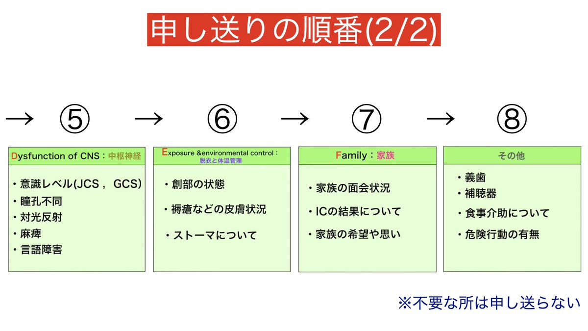 hey_nurse___'s tweet photo. 🌸新人看護師さんへ🌸
『申し送り』の話す内容と順番🗣

🔰：申し送りが苦手で、緊張します。コツ教えて下さい。
🍆：うーん、やっているうちに慣れてくるよ。
そんな曖昧な回答ではなく、実際の方法を言語化したのでお伝えします。

═════════════════
👇申し送りの順番👇
『患者概要＋ABCDEF＋その他』
═════════════════

①【患者概要】
・入院理由
・治療状況

②【気道】"A"irway（エアウェー）
・気管挿管
・喘鳴

③【呼吸】"B"reathing（ブリージング）
・SpO2
・酸素投与量
・呼吸数
・呼吸音
・レントゲン結果
・人工呼吸器の設定状況

④【循環】"C"irculation（サーキュレーション）
・血圧
・脈拍数
・尿量
・薬剤

⑤【中枢神経】"D"ysfunction of CNS（ディスファンクションオブCNS）
・意識レベル
・JCS（GCS）
・瞳孔不同の有無
・対光反射の有無
・麻痺
・言語障害

⑥【脱衣と体温管理】"E"xposure &environmental control（エクスポージャー＆エンヴァイロンメンタルコントロール）
・手術後の創部の状態
・褥瘡（皮膚状況）
・ストーマ状況

⑦【家族】"F"amily（ファミリー）
・家族の面会状況
・ICの結果

⑧【その他】
・義歯の有無
・補聴器の有無
・食事介助の有無
・危険行動

※全部申し送ると長すぎるので、不要な所は削除していく。

この順番で申し送ると、相手側が理解しやすく申し送りの抜けも減ると思います。