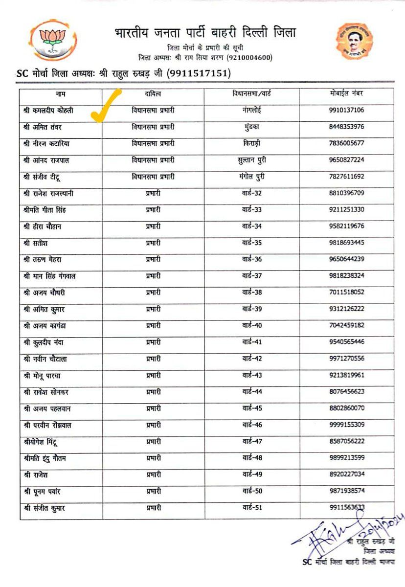 भाजपा शीर्ष नेतृत्व द्वारा मुझे नागलोई विधानसभा का प्रभारी एससी मोर्चा नियुक्त किया गया 
पार्टी द्वारा दिए गए इस  कार्य को मैं पूर्ण निष्ठा से निर्वाह करूंगा
इस अतुल्य प्रेम आशीर्वचन और विश्वास के लिए भारतीय जनता पार्टी का दिल की गहराइयों से कोटि-कोटि आभार एवं अभिनंदन !🙏