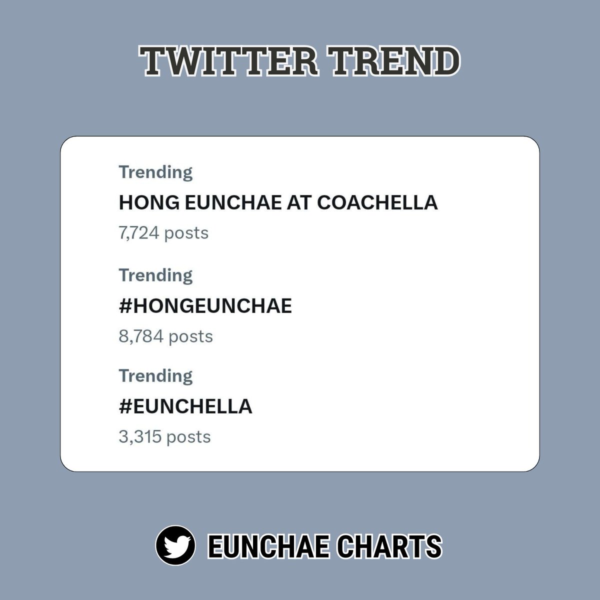 [📈] 240421 | 5:30 PM KST Related Eunchae's #Coachella tags are trending on Twitter (X)! 🎉 HONG EUNCHAE AT COACHELLA — 7.7K posts #HONGEUNCHAE — 8.7K posts #EUNCHELLA — 3.3K posts YOU DID WELL EUNCHAE WE LOVE YOU EUNCHAE