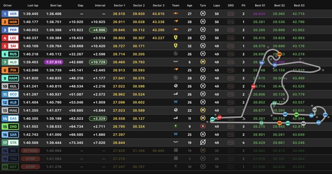 Carrera F1 GP de China, en directo: última hora, resultado, ganador y posición de Fernando Alonso y Carlos Sainz hoy