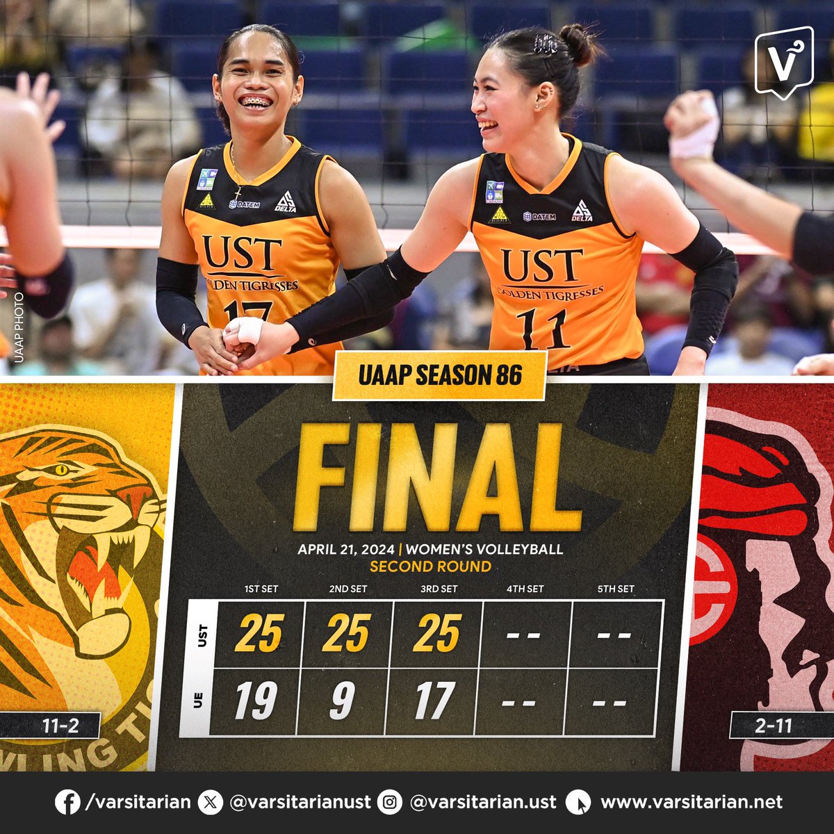 🔥🔥🔥

The Golden Tigresses make quick work of the UE Lady Red Warriors to continue their hunt for the twice-to-beat incentive. #GoUSTe