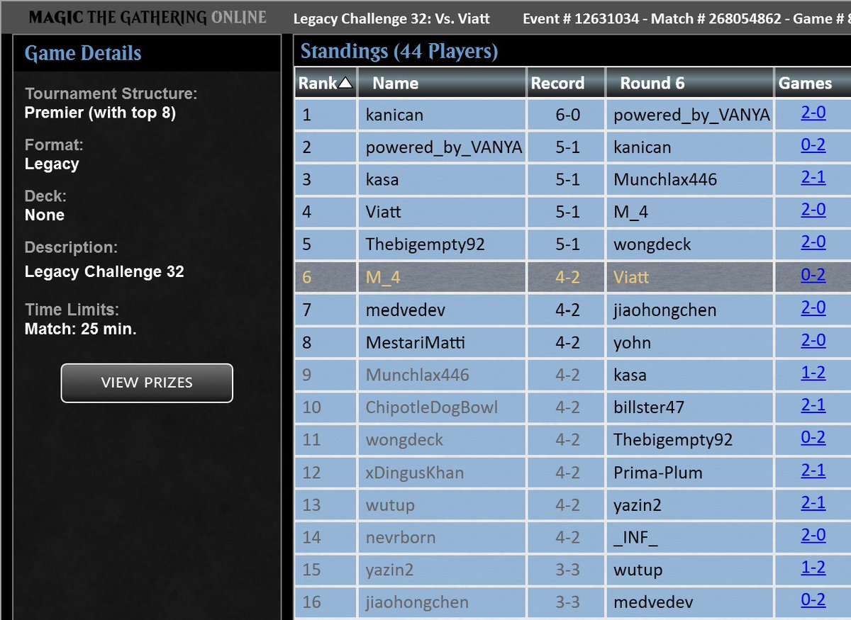 Andre4Marini's tweet photo. Fourth top8 at Legacy challenge with my RUG 
1 Goblin ☠️🐉🐉
2 Un scam 🐉🐉
3 RUg Delver 🐉🐉
4 BR Reanimator 🐉☠️🐉
5 WR cauldron ☠️☠️
6 4c control ☠️☠️

Top8 UB scam 🐉🐉
Top4 Goblin ☠️☠️ https://t.co/yDtbRKq3H1