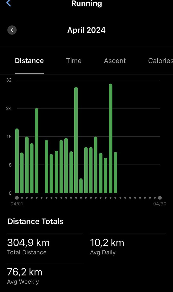 Yesterday we did a long run and target achieved for the month🥂🥳 Team 300km siyaqhuba 🙌 #RunningWithTumiSole #IPaintedMyRun #TrapnLos #FetchYourBody2024