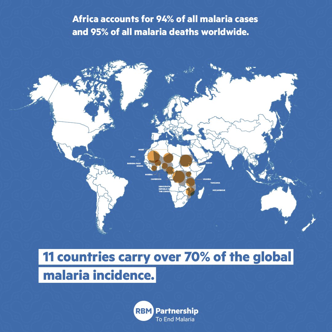 In 2022, @WHO reports: • 608,000 lives lost to malaria • 249 million new cases of malaria • 94% of cases occurred in the @WHOAFRO Region Let’s #AccelerateTheFight to #EndMalaria this #WorldMalariaDay
