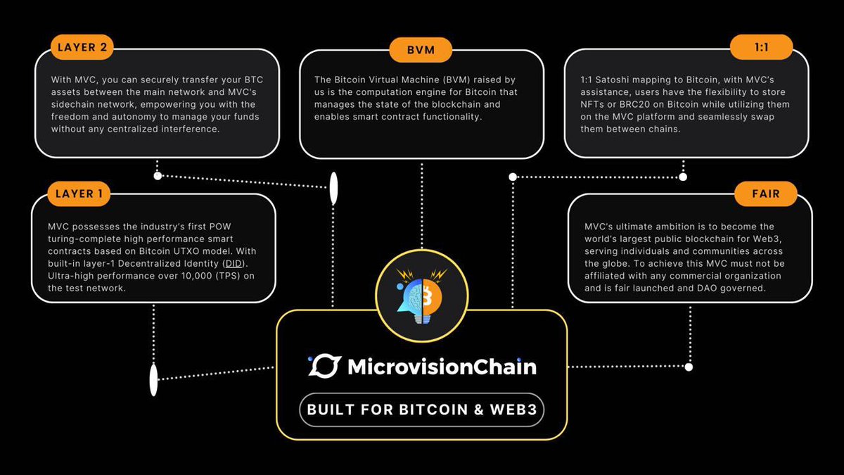 fuck_fiat's tweet photo. I was bullish on $SPACE last week and now since #RUNES is here, I'm absolutely FU%%ING laughing with my bag of $SPACE

This proves we are ahead of the game

$SPACE = UTXO L1/BTC L2 parallel chain
with interoperability to other UTXO Eg. $LTC $DOGE 
+ #BRC20 + #ORDINALS 

+ BVM🤯 https://t.co/3d9yVHzdQI