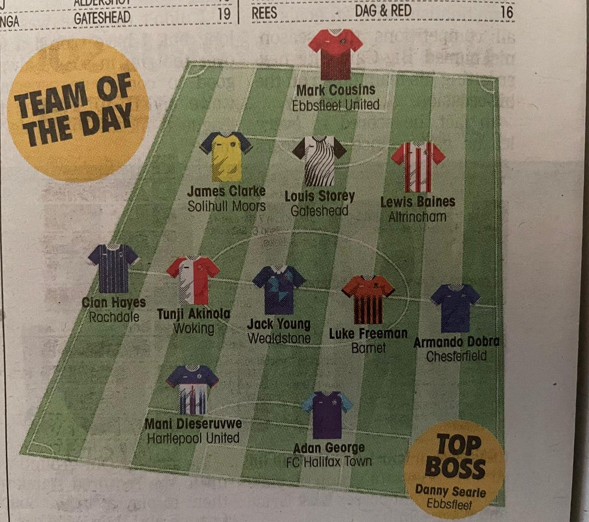 ⚽ TEAM OF THE DAY |

Well done to Adan George for his performance against Eastleigh which earnt him a spot in this week's Non League Paper team of the week 👏👏👏

#Shaymen | AL