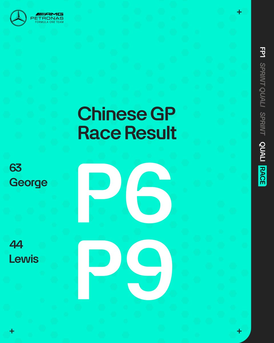 P6 finish for George and P9 for Lewis at the Chinese GP