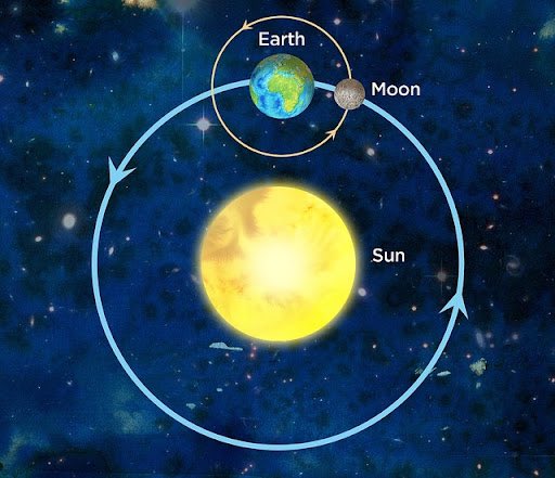 سؤال اليوم: كيف صُنعت الشمس والأرض والقمر؟ وهل عملية صُنعهما استغرقت أيام أم شهور أم سنين؟