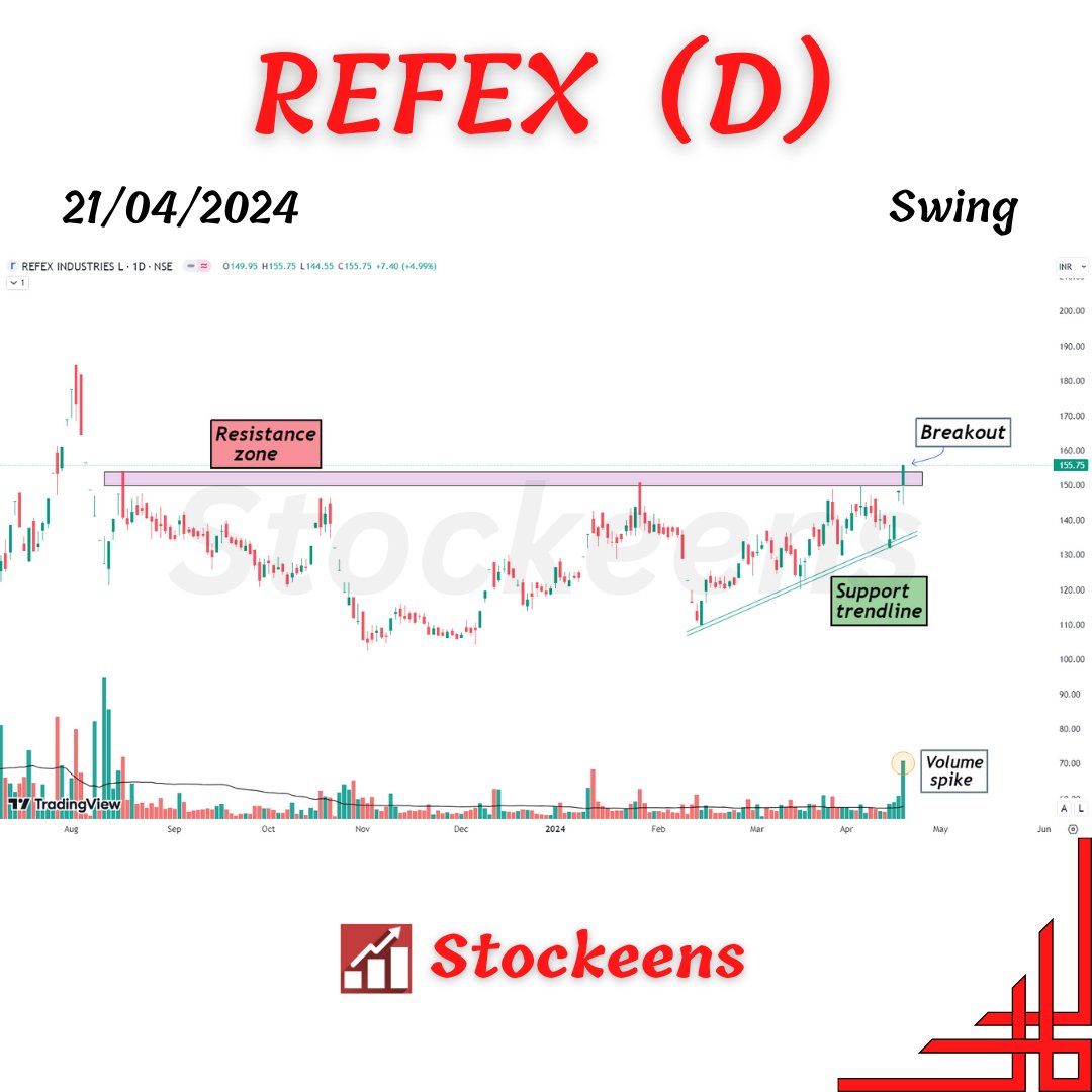 2. REFEX - Daily TF