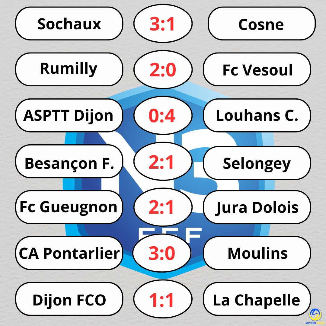 𝐅𝐨𝐨𝐭𝐛𝐚𝐥𝐥

𝐍𝐚𝐭𝐢𝐨𝐧𝐚𝐥 𝟑

Voici tous les résultats avec les victoires de Sochaux, de Pontarlier du Besançon Football et les défaites de Vesoul, de Jura Dolois #National3