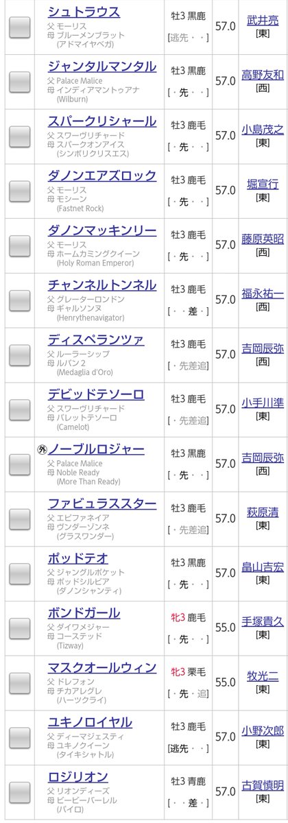 【#NHKマイルカップ 登録馬一覧】皐月賞で3着だったジャンタルマンタル、桜花賞2着のアスコリピチェーノ、ニュージーランドTで2着に入ったボンドガールなど27頭が登録！#NHKマイルC