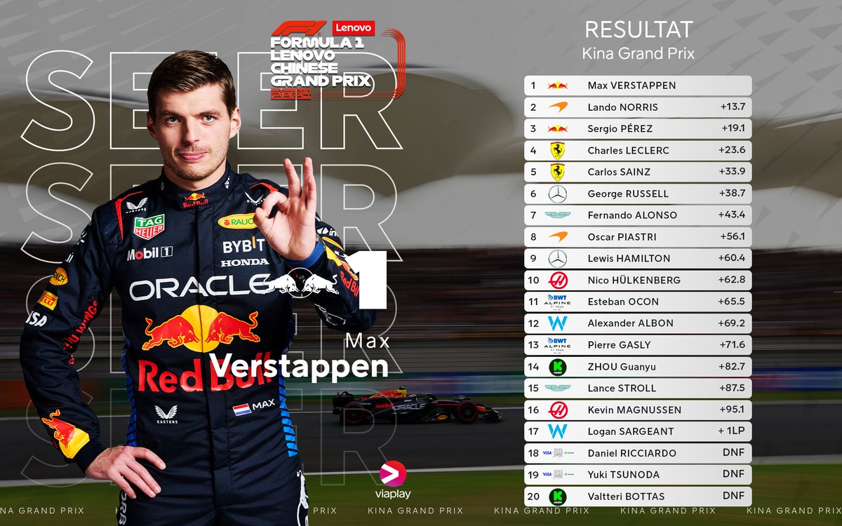 Max Verstappen kjører et feilfritt løp og vinner Kina Grand Prix! 🤩 Hvilken fører imponerte deg mest i dag? 👇🏼