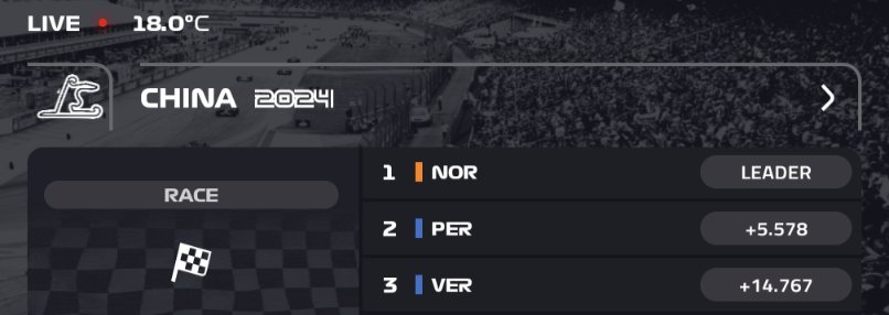 ariemeijer's tweet photo. First win for #Norris in China! #Verstappen only third. 15 seconds behind race winner Norris. I bet the Dutch driver lost his mojo. His career is probably over. #F1 #GPChina #ChineseGP https://t.co/x8JqVXpLIG