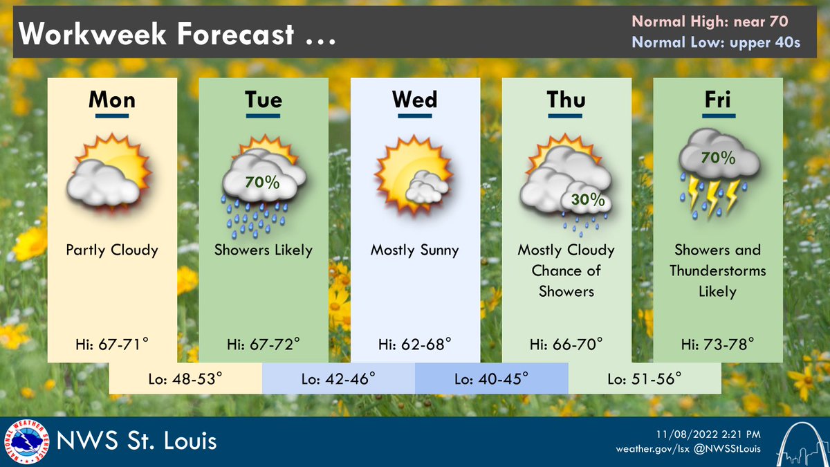 NWSStLouis tweet picture