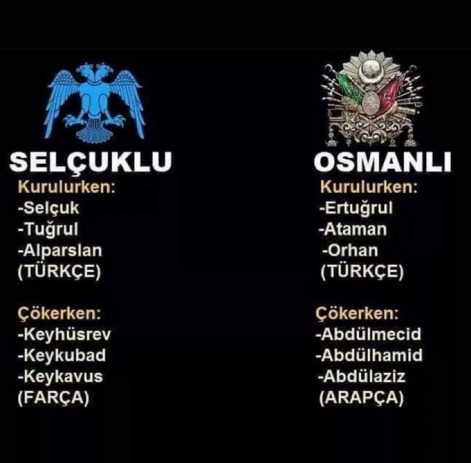 Türk'ler Kurdu, İslamcılar yıktı.