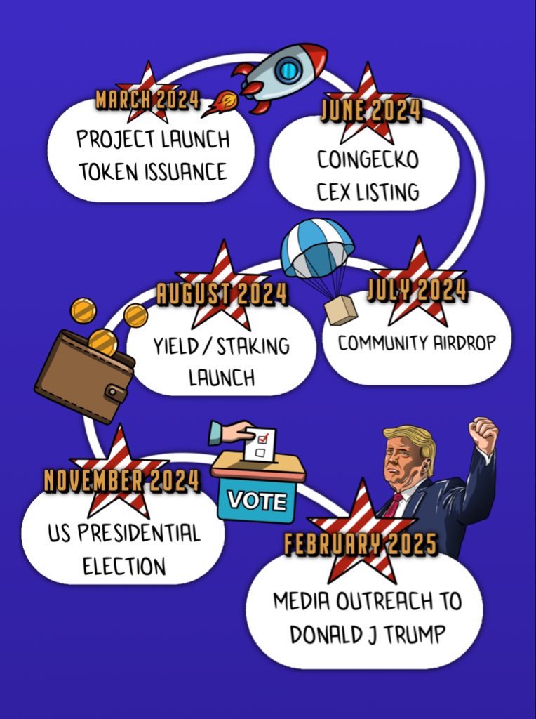 JesusWeg44's tweet photo. Trump Coin on #XRPL 🇺🇸

🔹Website: https://t.co/Z5fzJQGAt5
🔹Discord: https://t.co/gjV03Ew2mF
🔹Telegram: https://t.co/EW0rtdI6tO
🔹Trustline: https://t.co/Nt7vShx9h1

✔️Buy TRUMP Presale: https://t.co/j5ofvdy2j9

✔️Follow: @trump45coin 

Always do your own research 👈🏼 https://t.co/Nc5pj851t7