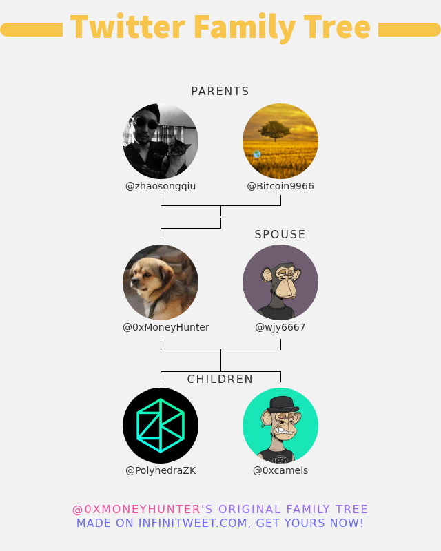 0xMoneyHunter's tweet photo. 👨‍👩‍👧‍👦 My Twitter Family:
👫 Parents: @zhaosongqiu @Bitcoin9966
👰 Spouse: @wjy6667
👶 Children: @PolyhedraZK @0xcamels

➡️ https://t.co/JYRyTF5cz1 https://t.co/GUEOV17WKE