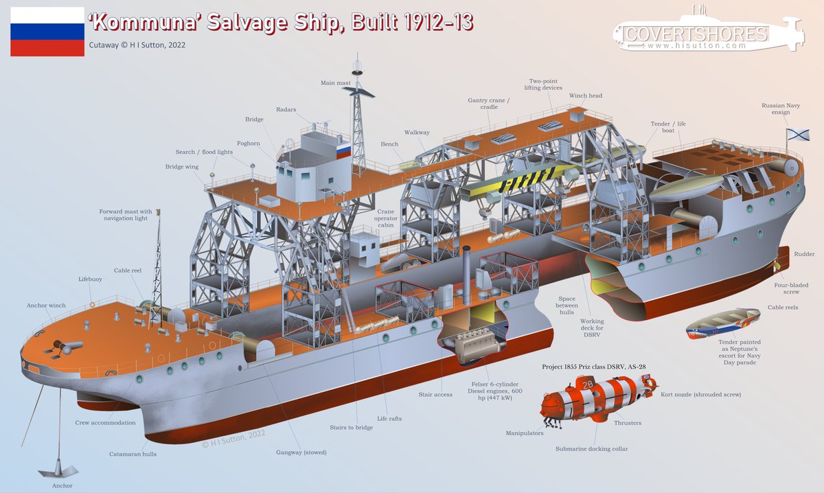 **BREAKING** Thread 🧵 #Ukrainian strike on #Russian Navy base at Sevastopol in Crimea appears to have damaged, possibly seriously (TBC), the submarine support ship Kommuna (ref hisutton.com/Russian-Navy-K…)