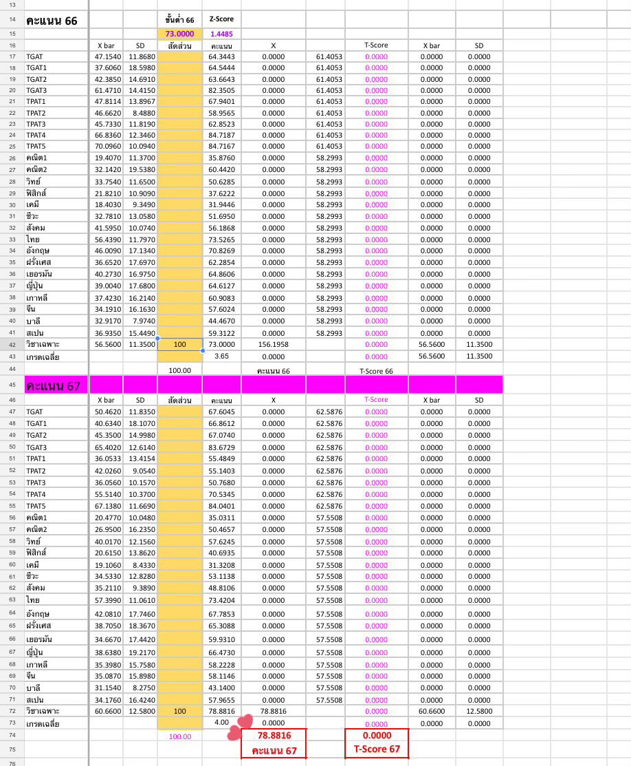 Z-score ของวิชาเฉพาะนิติ มธ น้า min อาจจะอยู่ที่ 78.88 —> 79 นะคะ *แต่ทั้งนี้ z score สามารถเพิ่มและลดได้ อิงตามผู้สมัคร/จำนวนการรับเข้า(ถ้าคณะประกาศเพิ่ม)น้า🥺
#นิติมธ #dek67 #alevel67