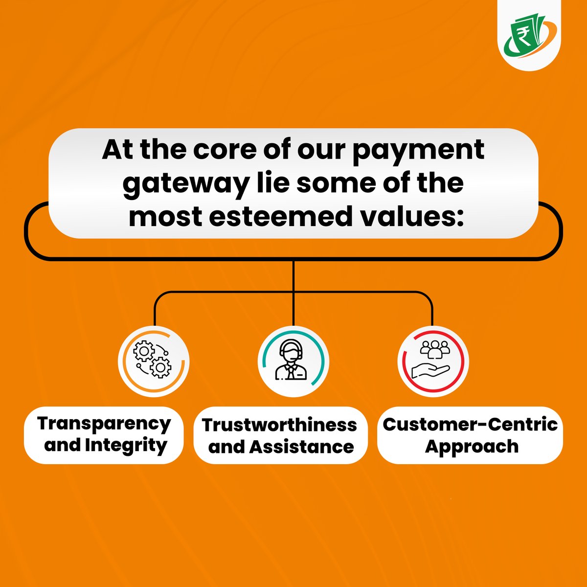 Discover the values of our payment gateway: Transparency, Trust, and Customer Satisfaction! 💼💳    

#safepayments #cryptoexchanges #igamingbusiness #upipayments #payins #paymentgateway #onlinegaming #securepayments #ecommercebusiness #upi #paymentdigital