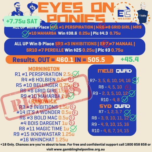 Eyes On Ponies 🏇 Dicko didn't stutter when he said he'd win this week for the family! As well as Magic Time Paps also saluted the Quaddie.... technically! $20 for 100% got you $33.... Airborne. We will be back as always next Saturday! @dickosmailbag @tompapley