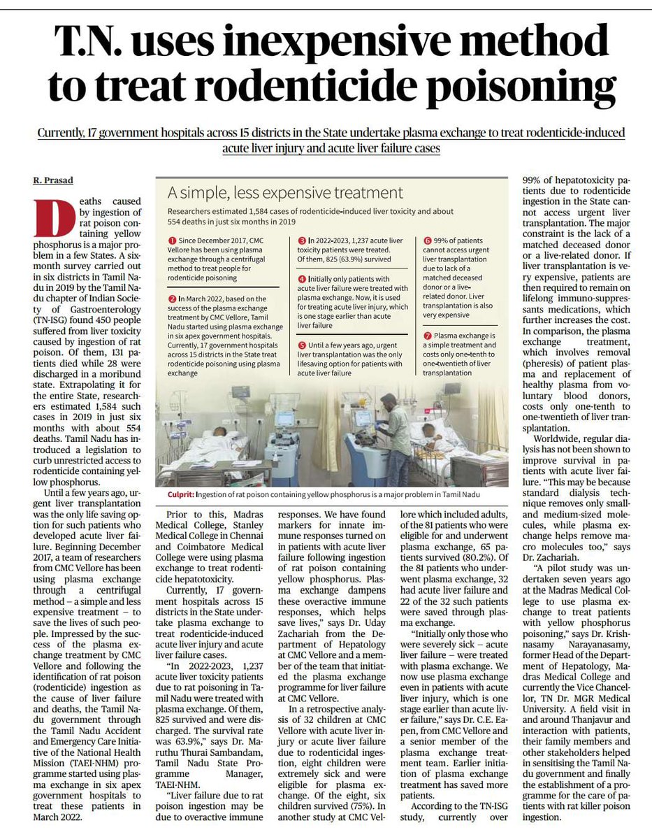 Rodenticide poisoning is such a deadly problem and without adequate access to liver transplant the odds were stacked against the victims. @OffCMCVellore Hepatology shows us a promising way to scale a remarkable intervention that saves lives