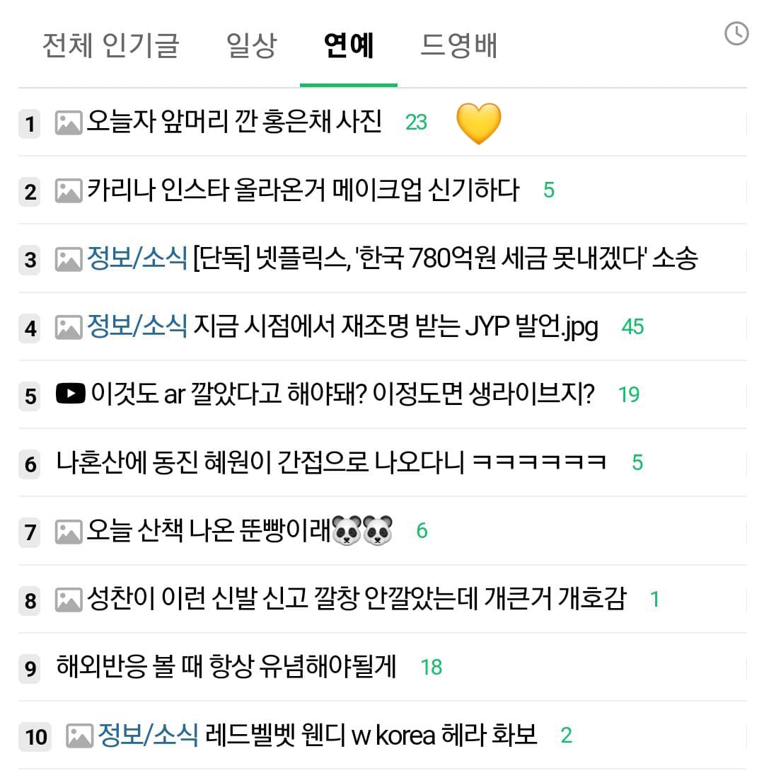 Instiz | A post about Hong Eunchae's new look at #Coachella, shared in LE SSERAFIM's latest Twitter update, is currently ranked #1 on both All Popular Posts and Entertainment Popular Post Ranking! ‘Today's photo of Hong Eunchae without bangs’ “Not the baby anymore, she's grown